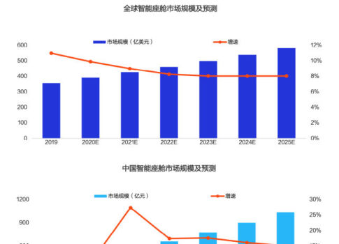 智能时代洞察：AI市场趋势与机遇分析