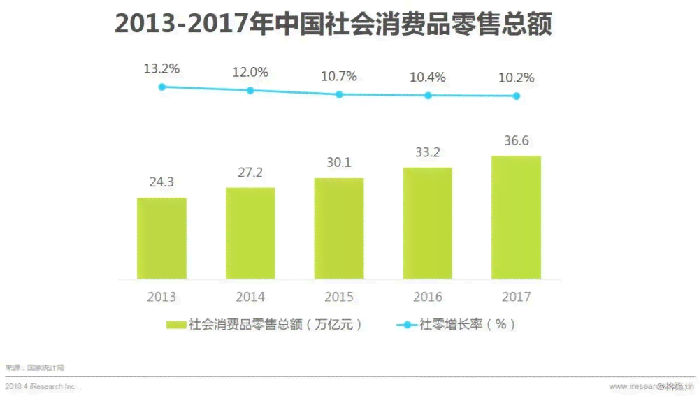智能时代洞察：AI市场趋势与机遇分析