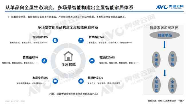 智能时代洞察：AI市场趋势与机遇分析