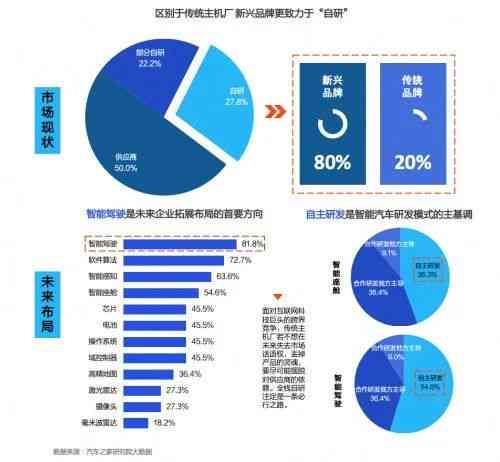智能时代洞察：AI市场趋势与机遇分析