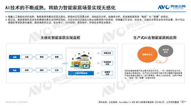 智能时代洞察：AI市场趋势与机遇分析