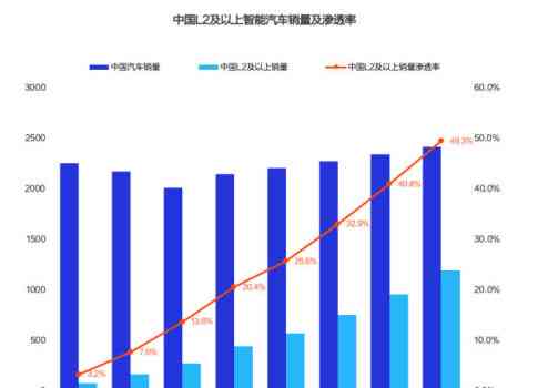智能时代洞察：AI市场趋势与机遇分析