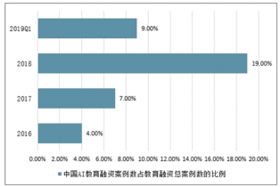 人工智能市场深度调研：趋势分析、行业应用与未来预测全景解析