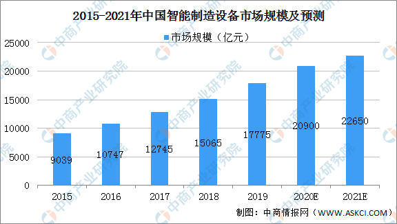 人工智能市场深度调研：趋势分析、行业应用与未来预测全景解析