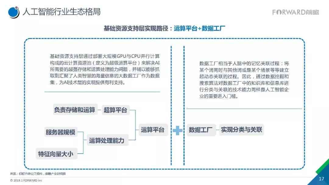 人工智能市场深度调研：趋势分析、行业应用与未来预测全景解析