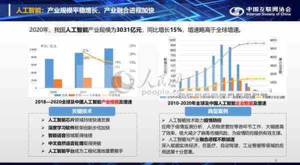 人工智能市场深度调研：趋势分析、行业应用与未来预测全景解析