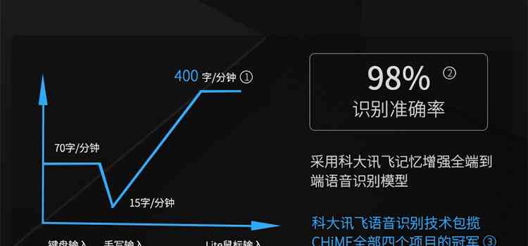 智能写作新篇章：科大讯飞AI鼠标助力高效创作