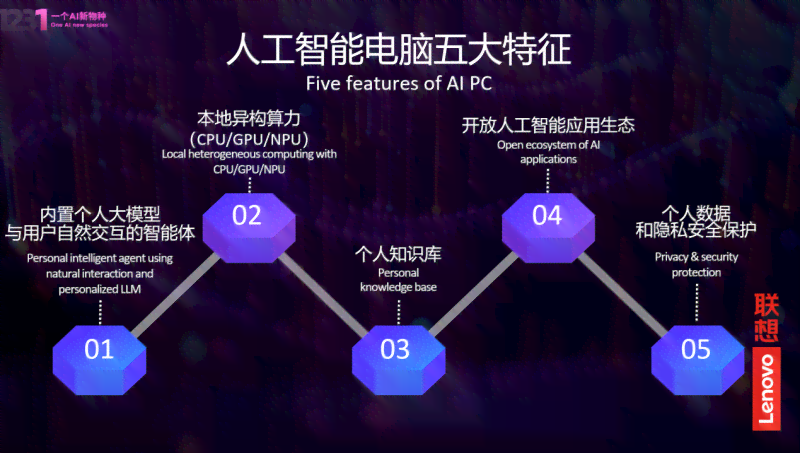 ai生产文案组成什么软件及字体