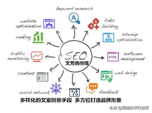 全面解析化妆师文案：如何创作吸引眼球的精彩长句及优化相关搜索问题