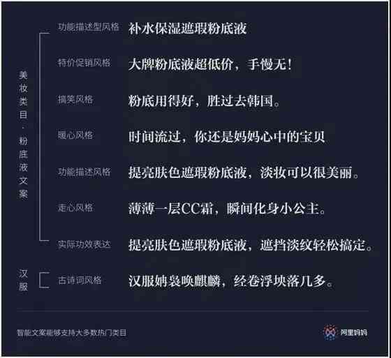 全面解析化妆师文案：如何创作吸引眼球的精彩长句及优化相关搜索问题