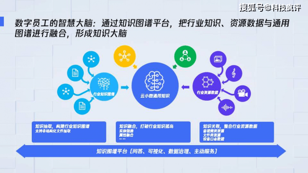 智能AI助手助力婚礼主持人稿件创作