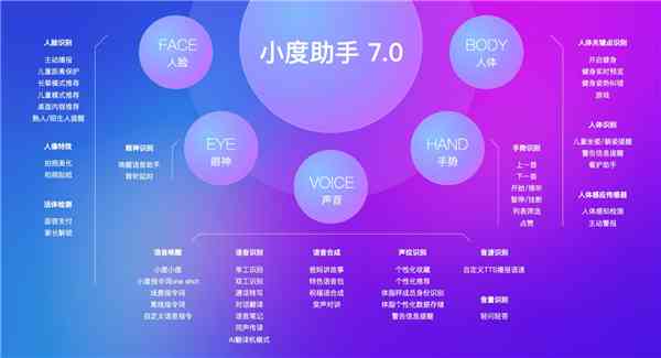 智能AI助手助力婚礼主持人稿件创作