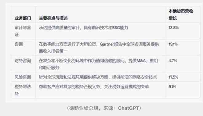 德勤报告怎么看：工资明细、SHL报告与测评解读指南