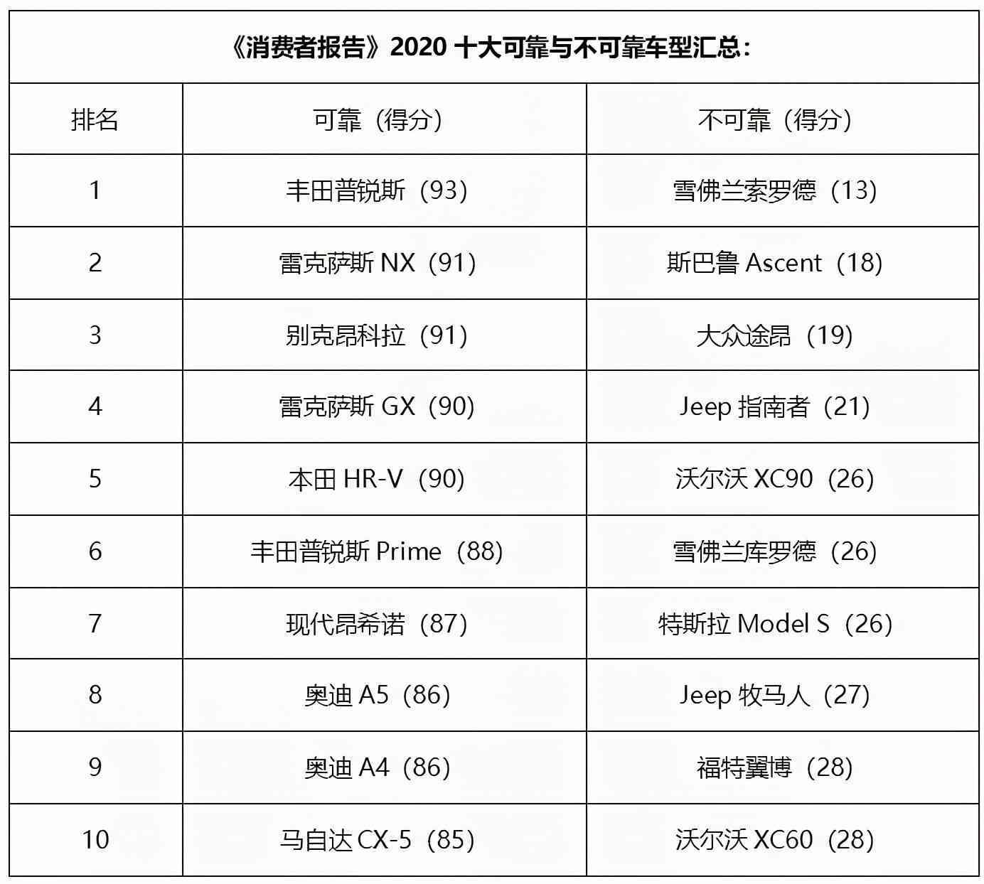 德勤报告怎么看：工资明细、SHL报告与测评解读指南