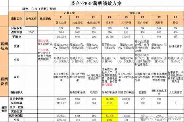 德勤报告怎么看：工资明细、SHL报告与测评解读指南
