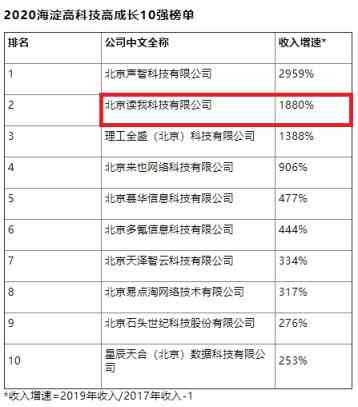 德勤报告怎么看：工资明细、SHL报告与测评解读指南