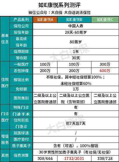 德勤报告怎么看：工资明细、SHL报告与测评解读指南