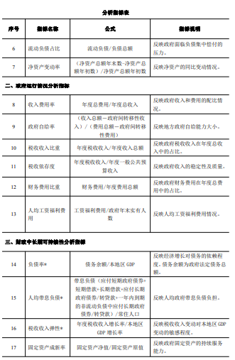 德勤报告怎么看：工资明细、SHL报告与测评解读指南