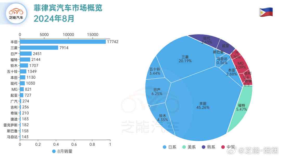 东盟区域：轻型汽车销量新海——德勤报告揭示巨大市场潜力