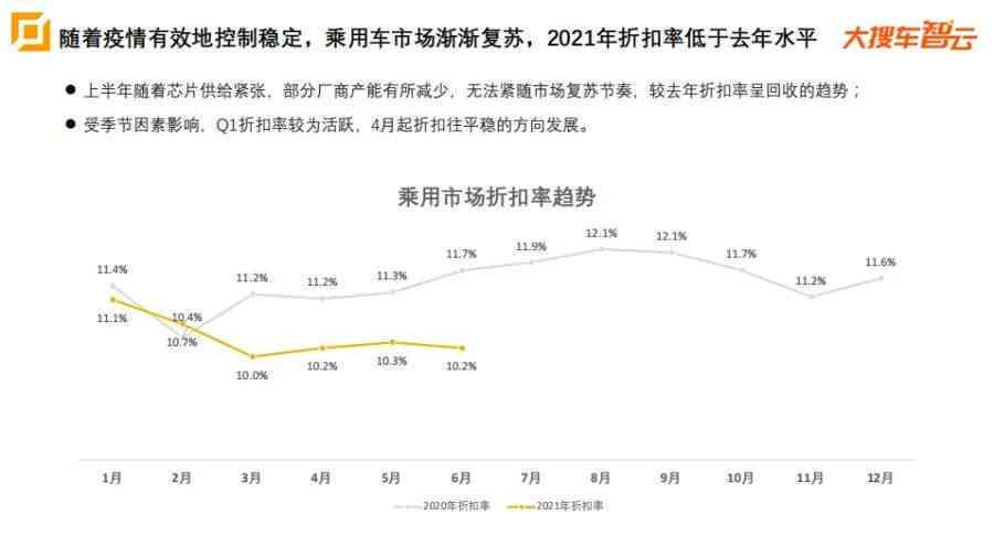 东盟区域：轻型汽车销量新海——德勤报告揭示巨大市场潜力