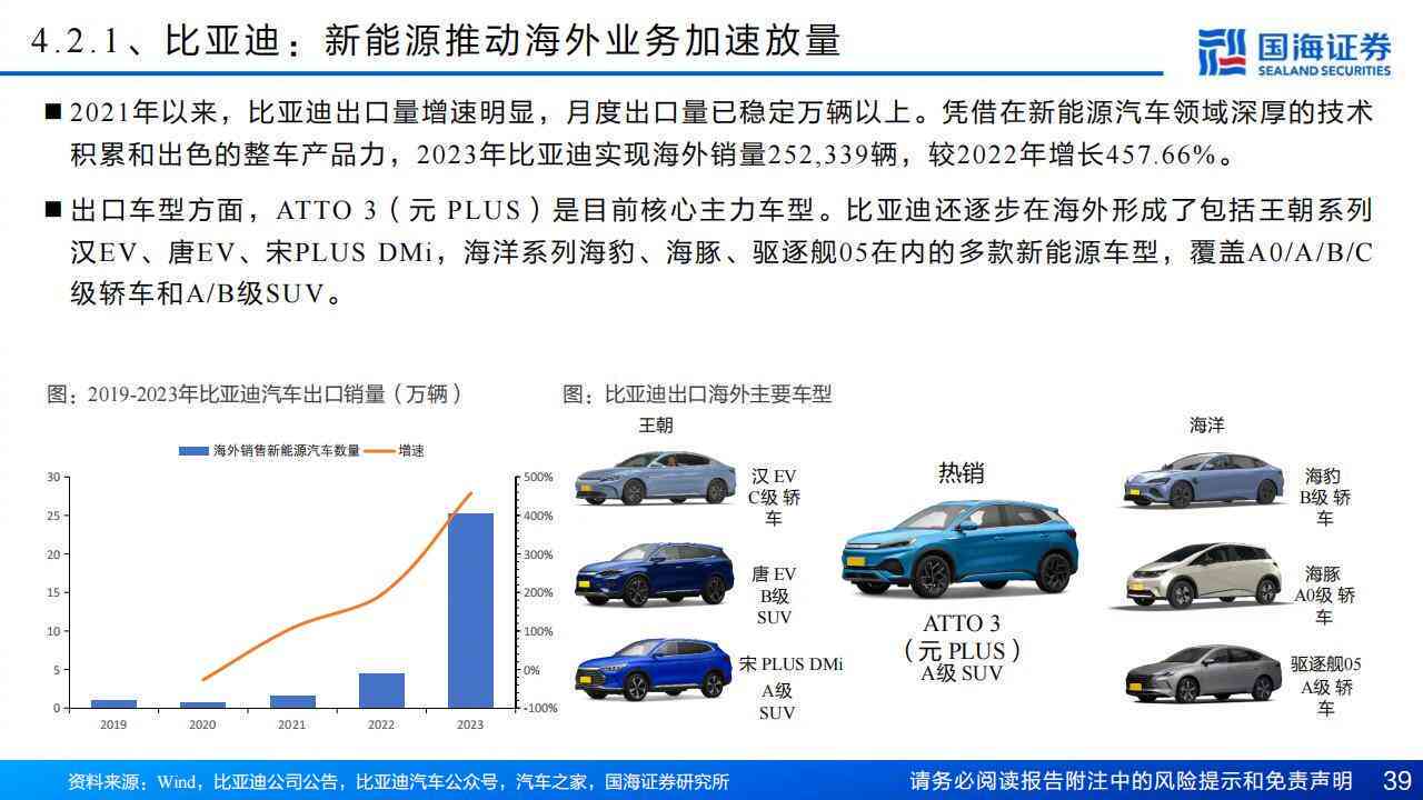 东盟区域：轻型汽车销量新海——德勤报告揭示巨大市场潜力