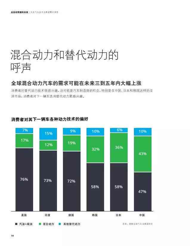 东盟区域：轻型汽车销量新海——德勤报告揭示巨大市场潜力