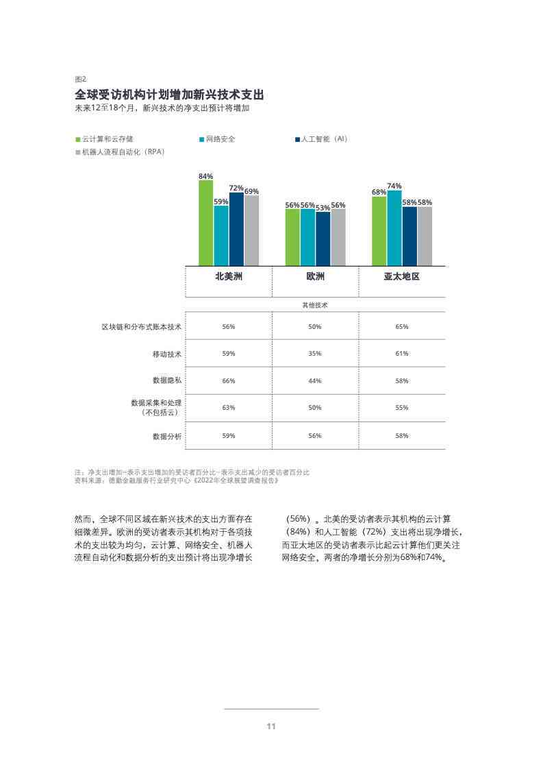德勤最新报告：涵行业分析、趋势预测及专家解读