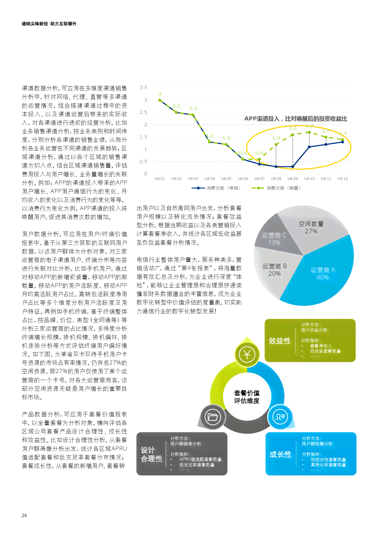 德勤最新报告：涵行业分析、趋势预测及专家解读