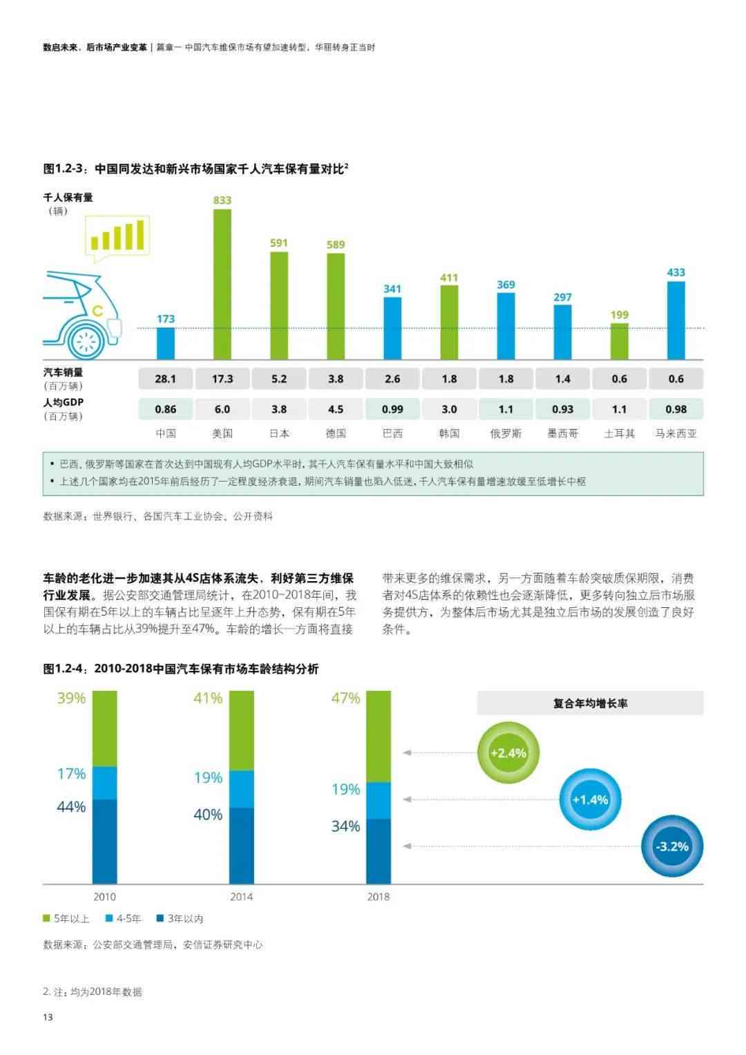 东盟区域：轻型汽车销量新海——德勤报告揭示巨大市场潜力