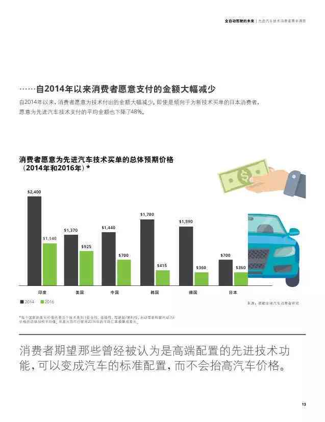 东盟区域：轻型汽车销量新海——德勤报告揭示巨大市场潜力