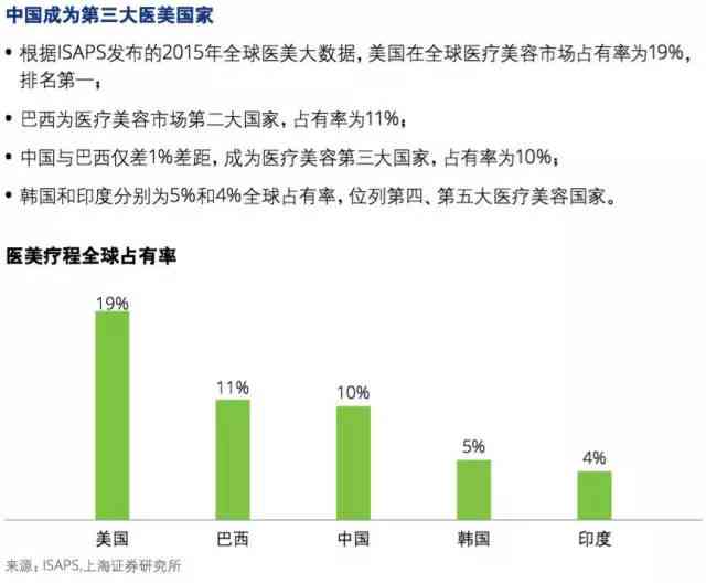 德勤最新报告：涵行业分析、趋势预测及专家解读