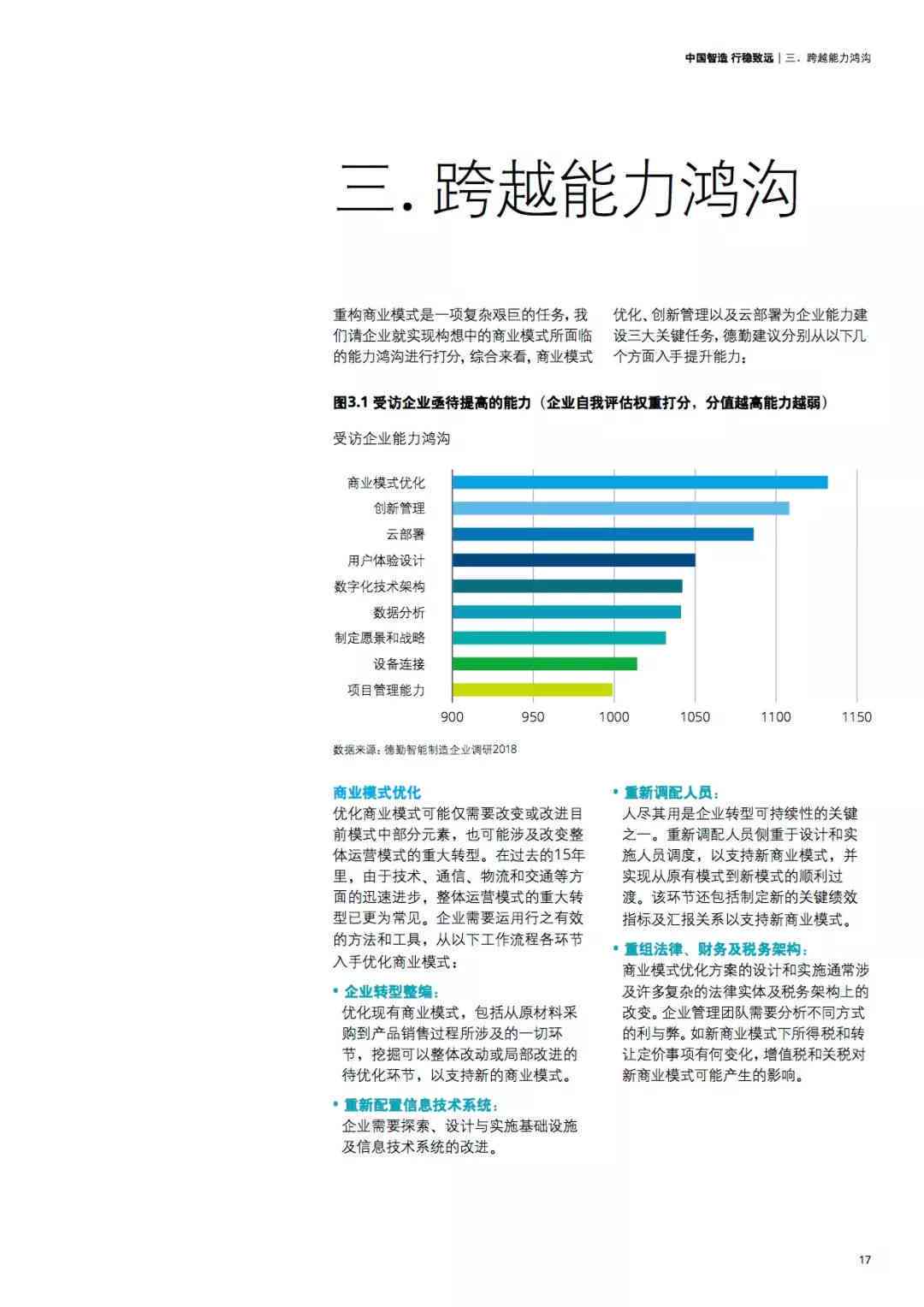 德勤最新报告：涵行业分析、趋势预测及专家解读