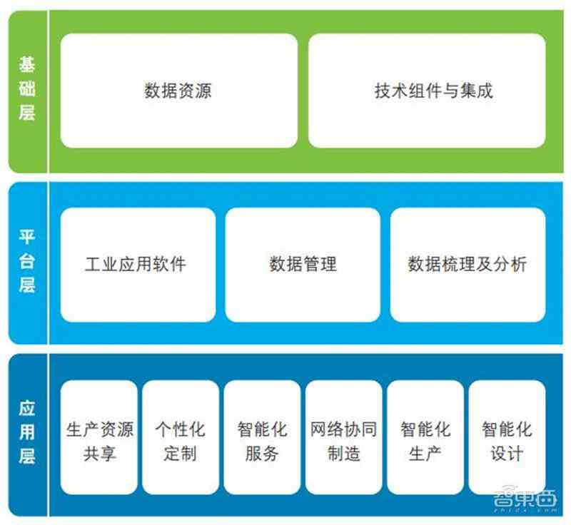 德勤报告AI