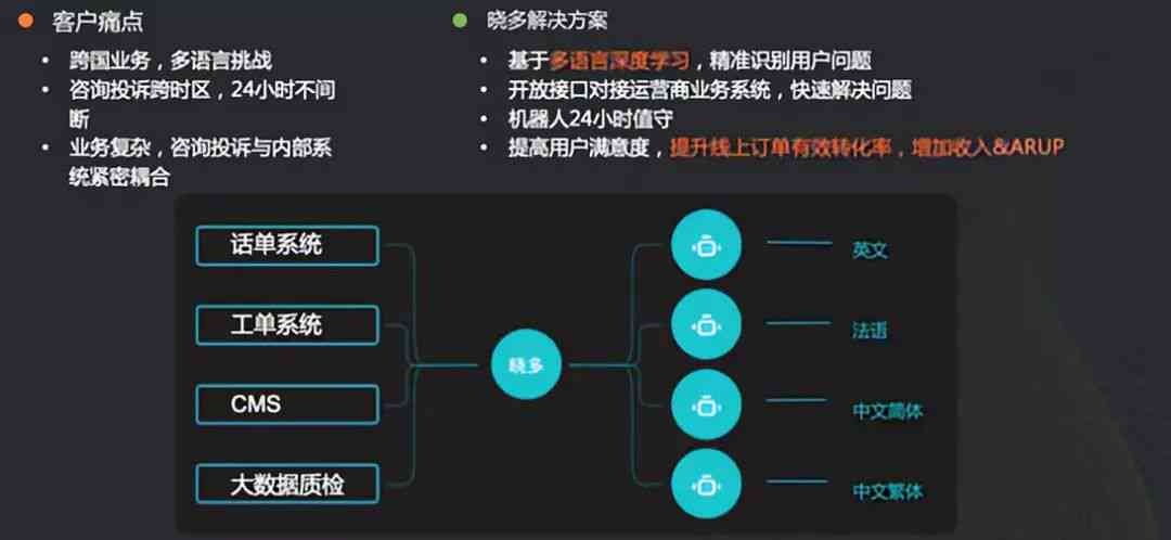 全方位攻略：如何撰写家纺店AI语音播报文案及优化用户搜索体验