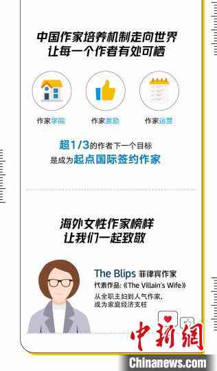 国际作家交流平台：探索全球写作资源与机遇