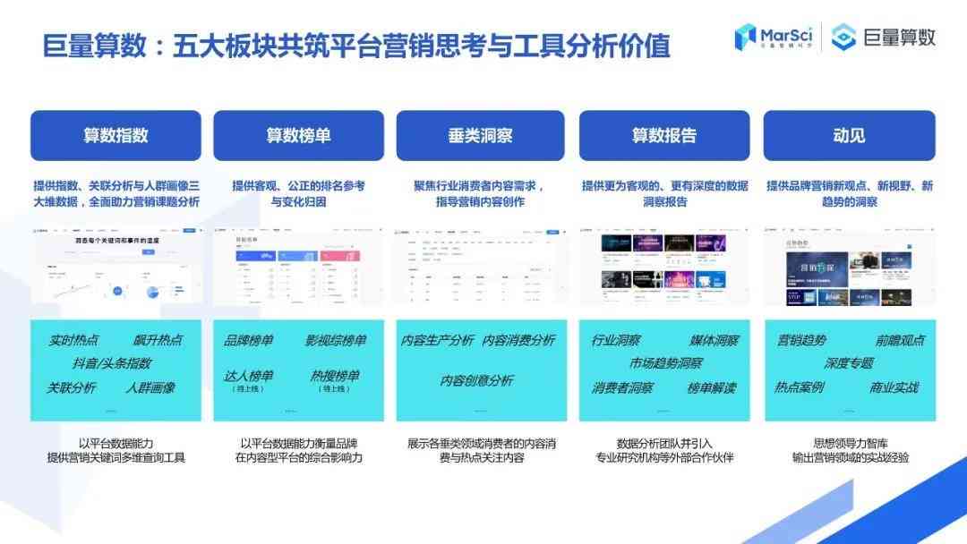 AI创作实验室指南：涵各大平台安装步骤与使用教程