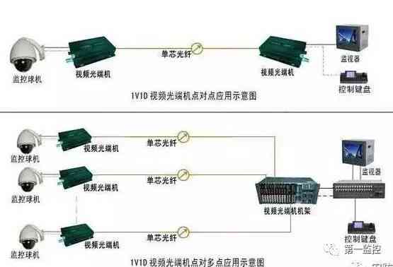 全方位监控解决方案：家庭商业安防摄像头安装指南与技巧