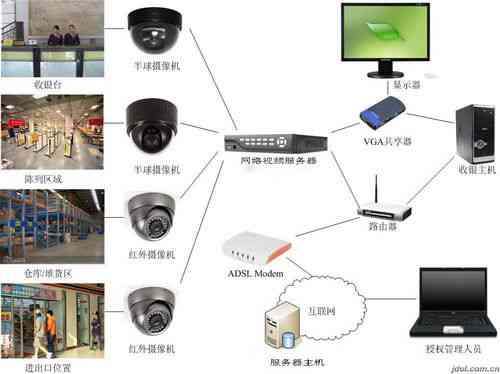全方位监控解决方案：家庭商业安防摄像头安装指南与技巧