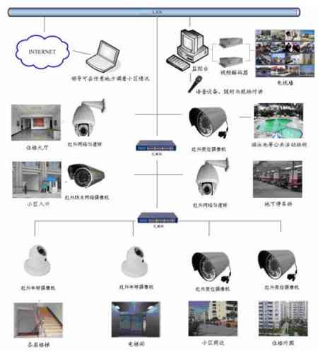 全方位监控解决方案：家庭商业安防摄像头安装指南与技巧