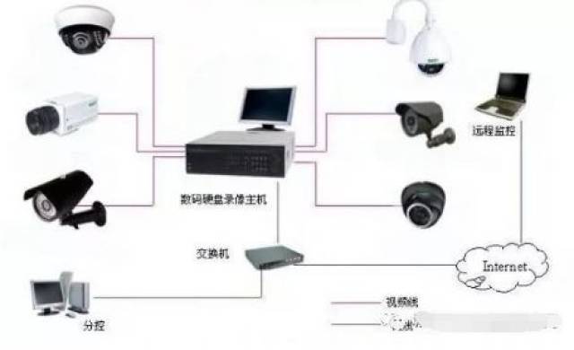 全方位监控解决方案：家庭商业安防摄像头安装指南与技巧