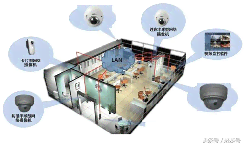 全方位监控解决方案：家庭商业安防摄像头安装指南与技巧