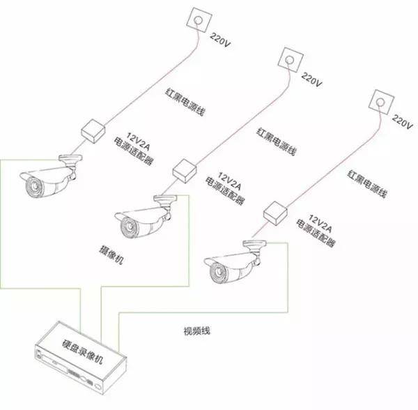 全方位监控解决方案：家庭商业安防摄像头安装指南与技巧