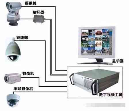全方位监控解决方案：家庭商业安防摄像头安装指南与技巧