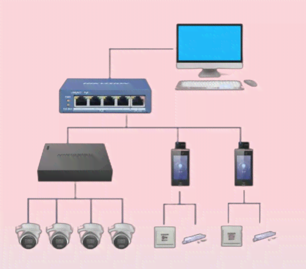 智能安防监控系统全面解析与高效应用文案