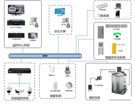 智能安防监控系统全面解析与高效应用文案