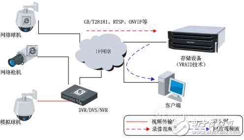 智能安防监控系统全面解析与高效应用文案