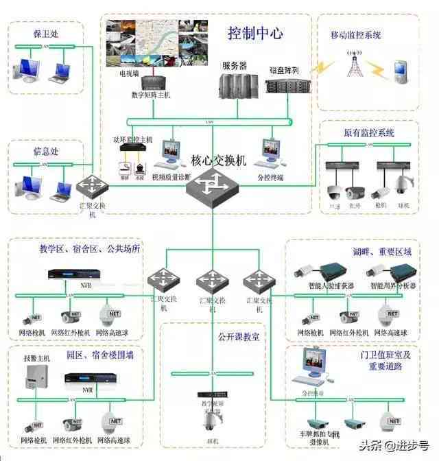 智能安防监控系统全面解析与高效应用文案