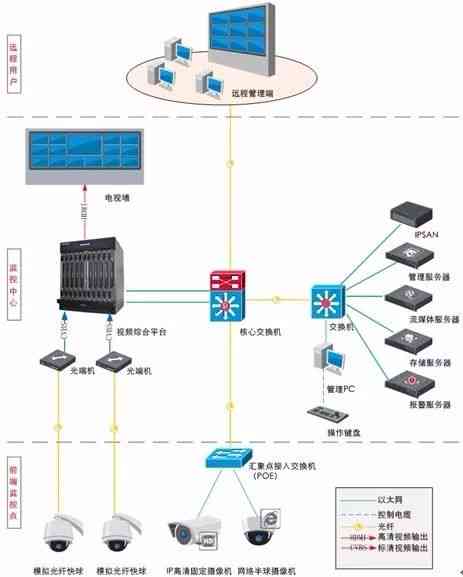 智能安防监控系统全面解析与高效应用文案