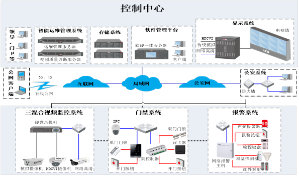 智能安防监控系统全面解析与高效应用文案
