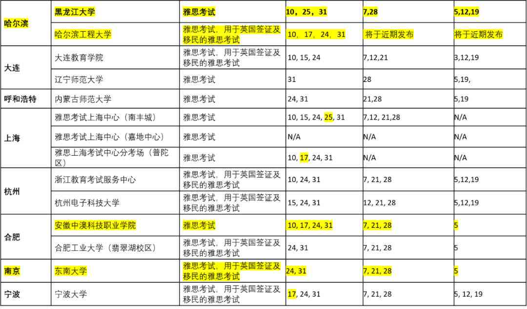 全面评测雅思AI自动写作软件：精选热门题库工具，助你高效备考写作难题